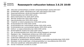 Raseborgs fullmäktige 2.6.2025