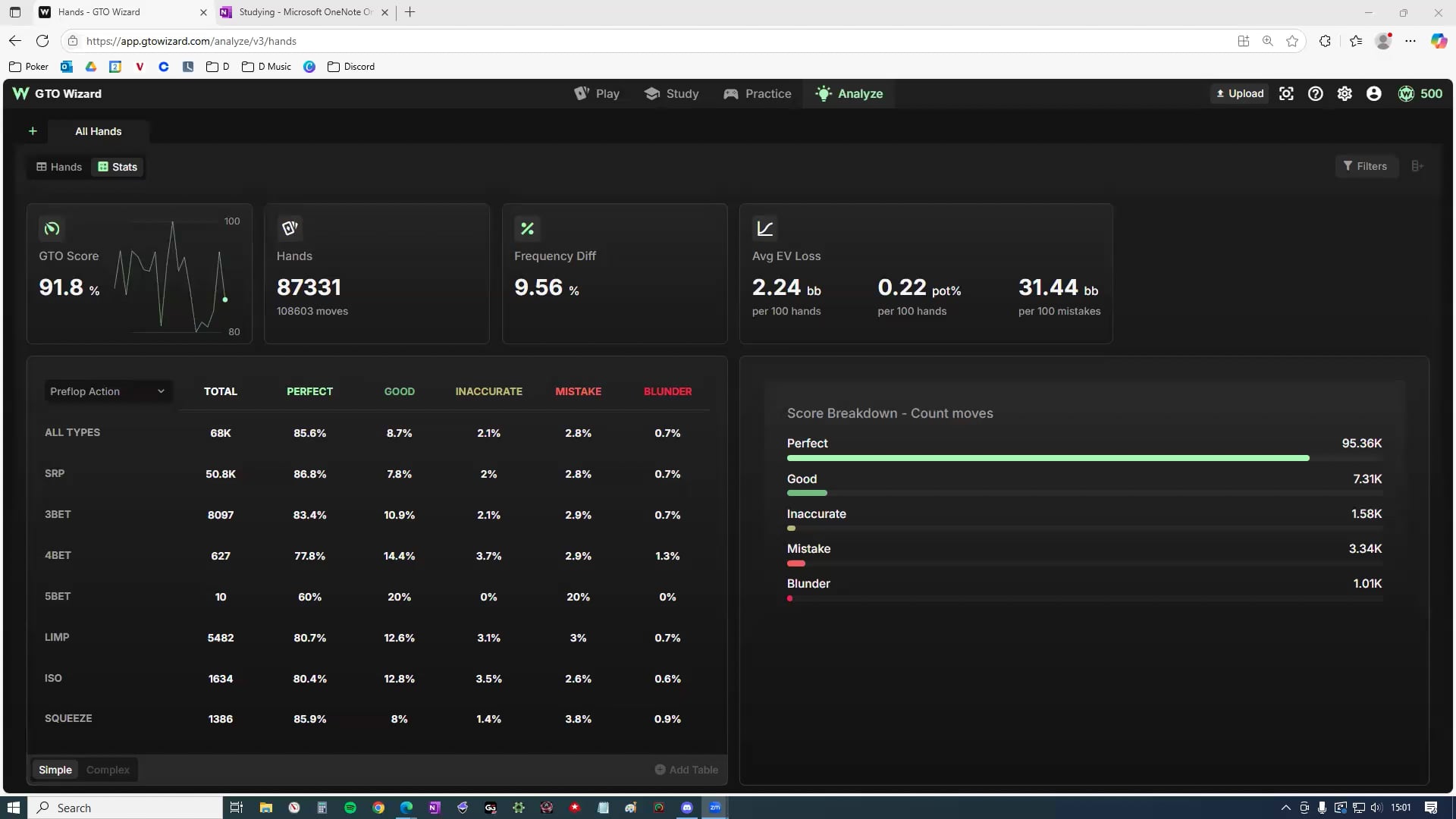 GTOw Analysis & BB Defense