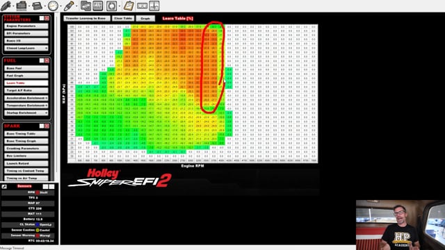Practical Standalone Tuning: Step 7 : Steady State Ignition Tuning ...