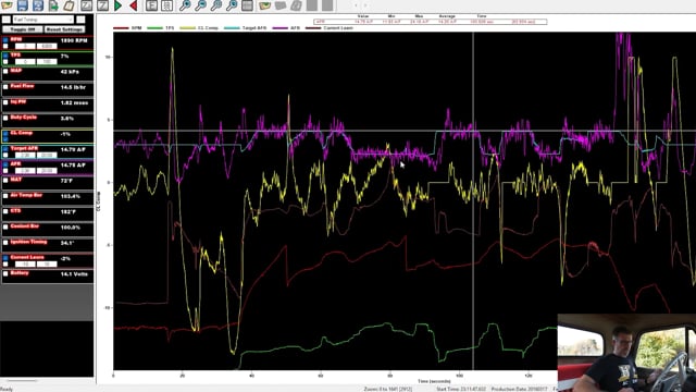 Practical Standalone Tuning: Step 10 : Confirming the Tune on the Road ...