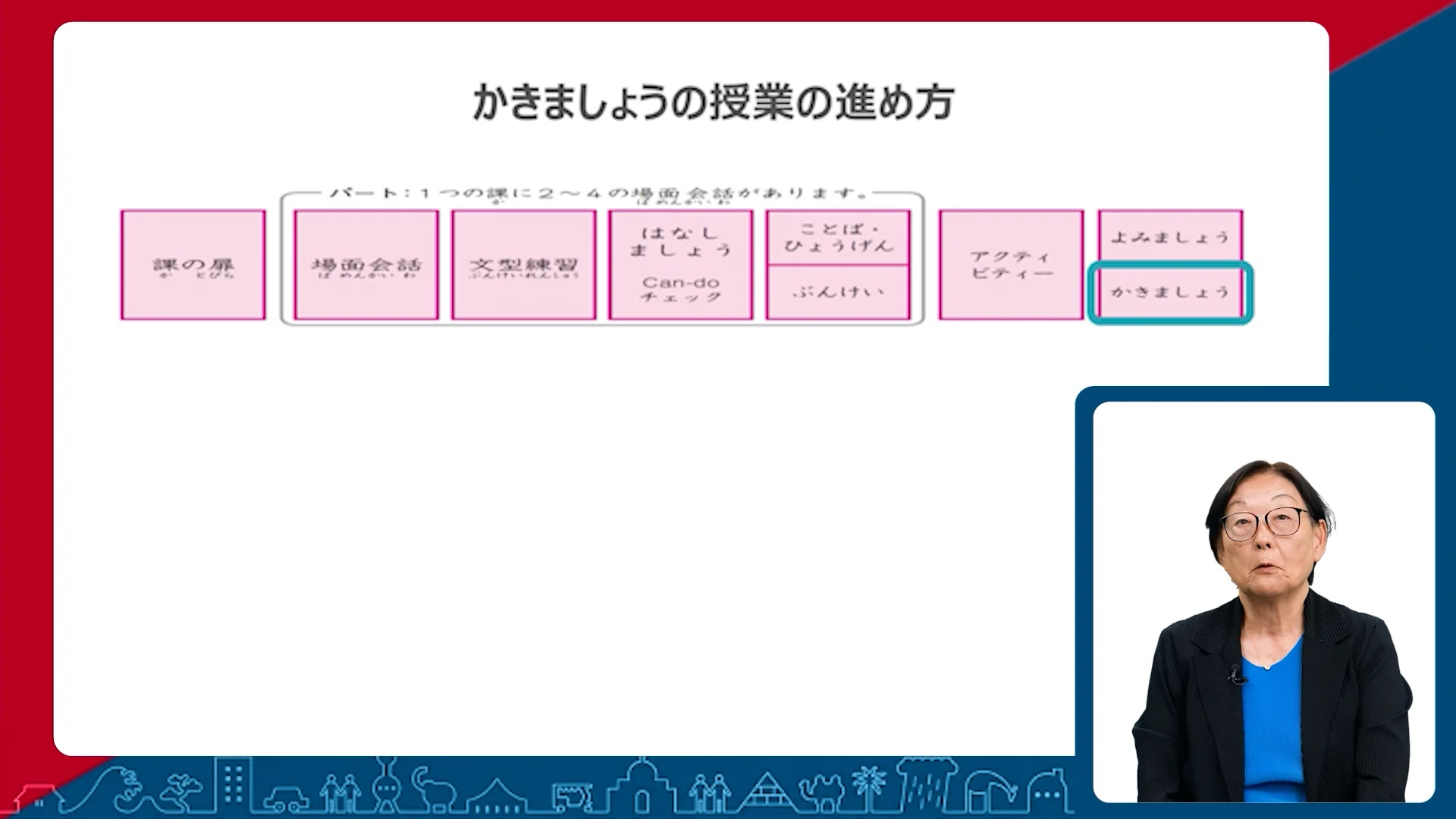 アスク出版 | □つなぐにほんご