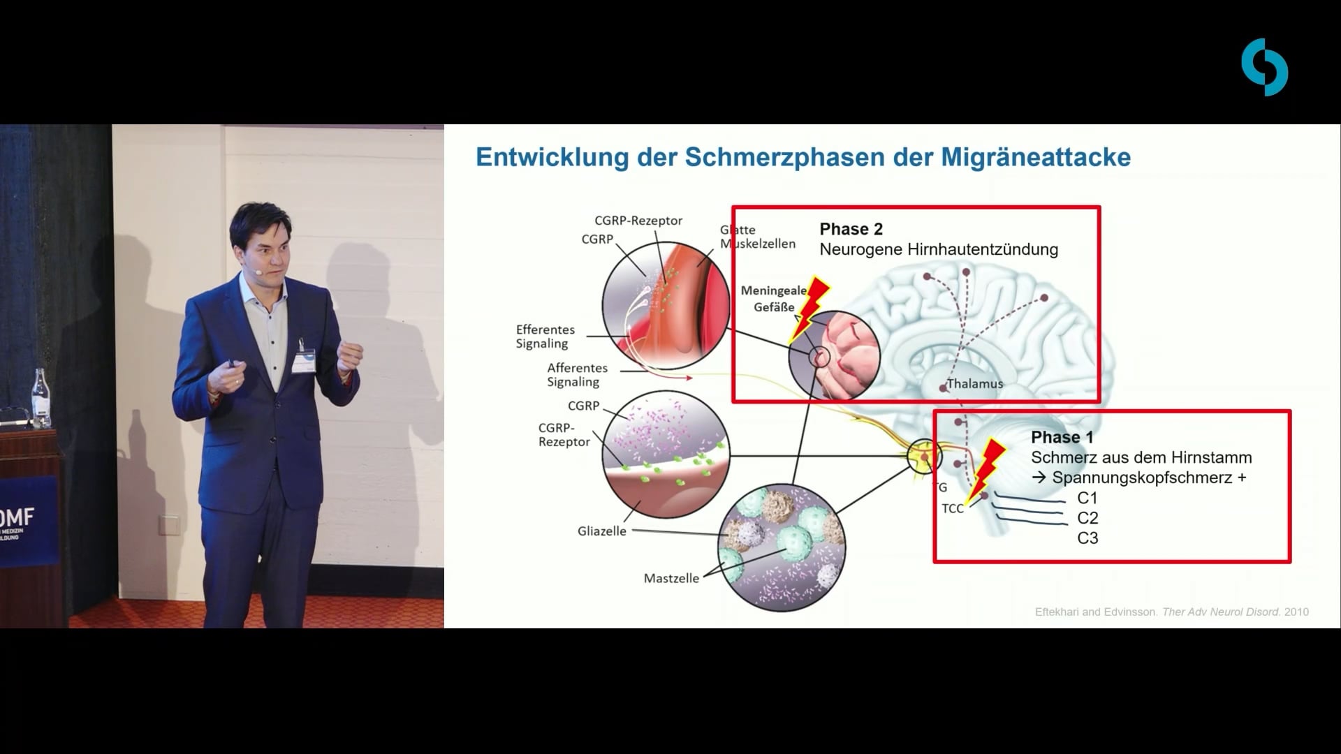 Attackenindividuelle Akuttherapie der Migräne – Erfolgsgeschichten statt Schema F