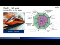 Mobility in 5G