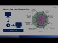 Latency in 5G