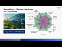Energy efficiency