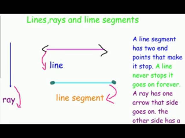 Lines, Rays and Line Segments on Vimeo