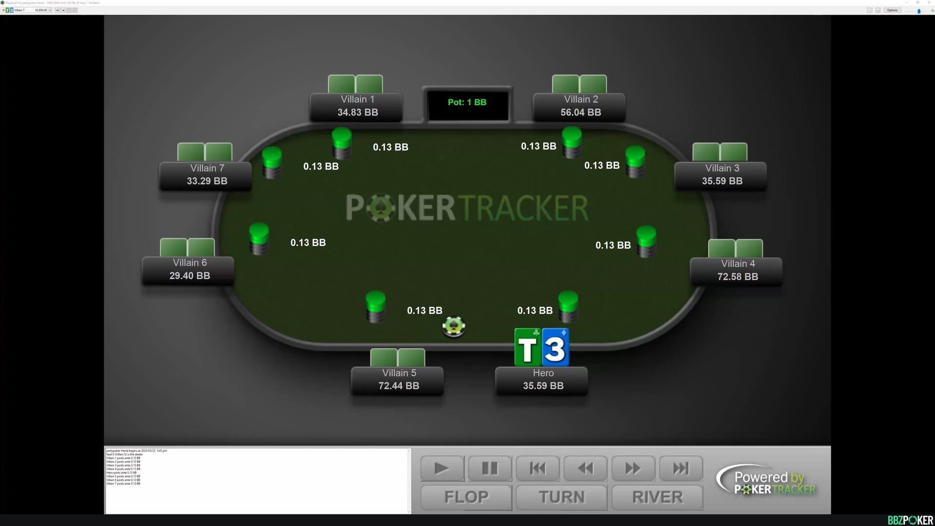 Sunday $250 PA/LV Main Hand History Review