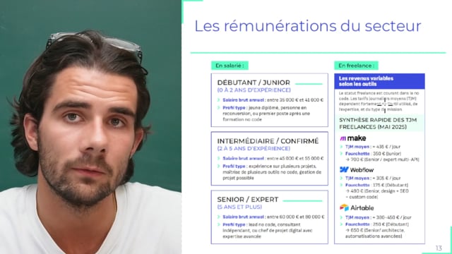 Se former au no code et à l'IA en 2025 : tout savoir avant de se lancer