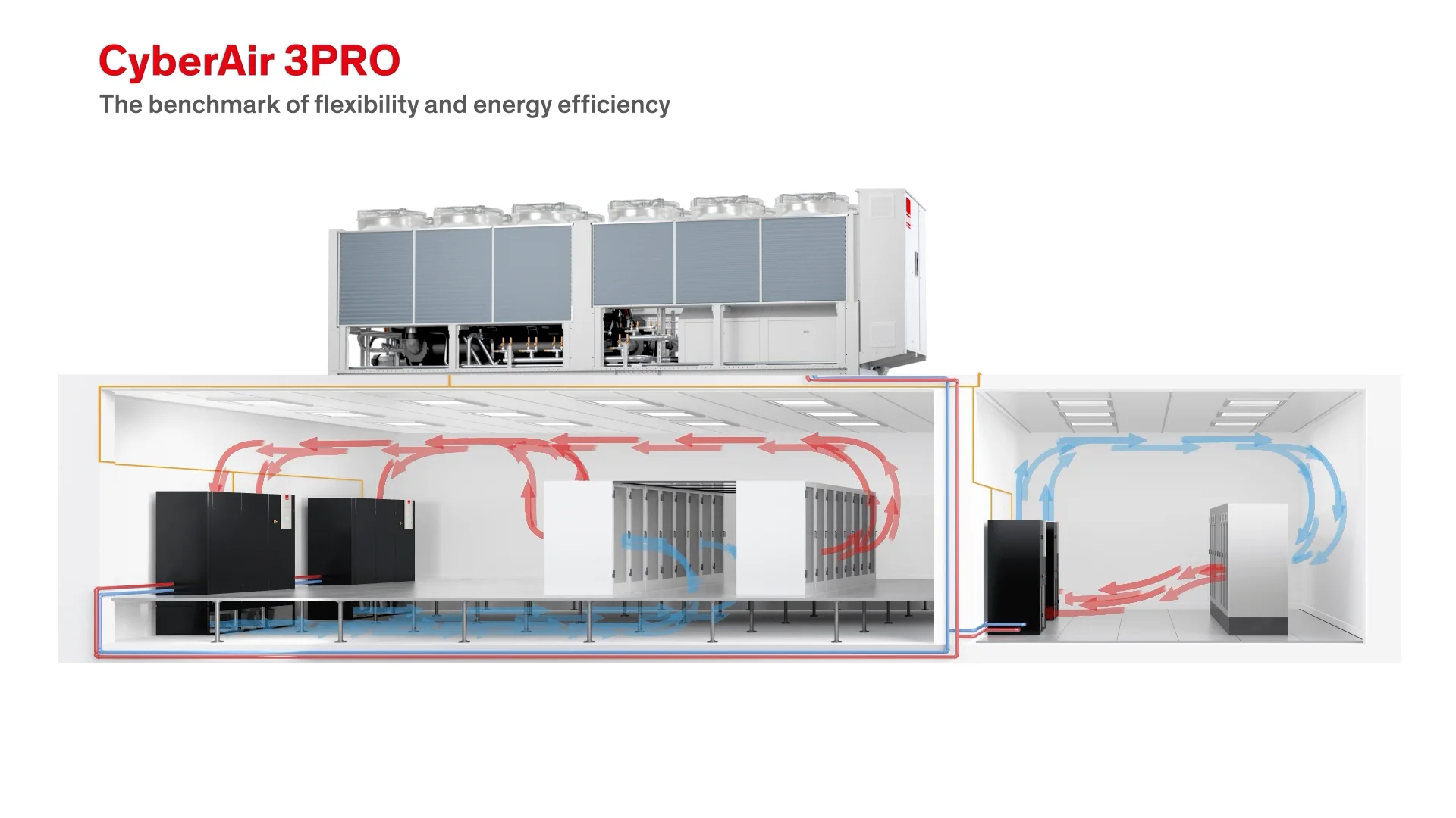 Hvac Stulz Crac Units STULZ High Tonnage Crac Unit