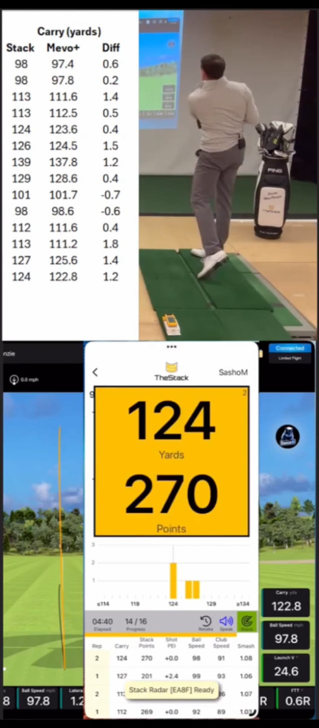 Stack Radar Accuracy for Stack Wedging – The Stack System