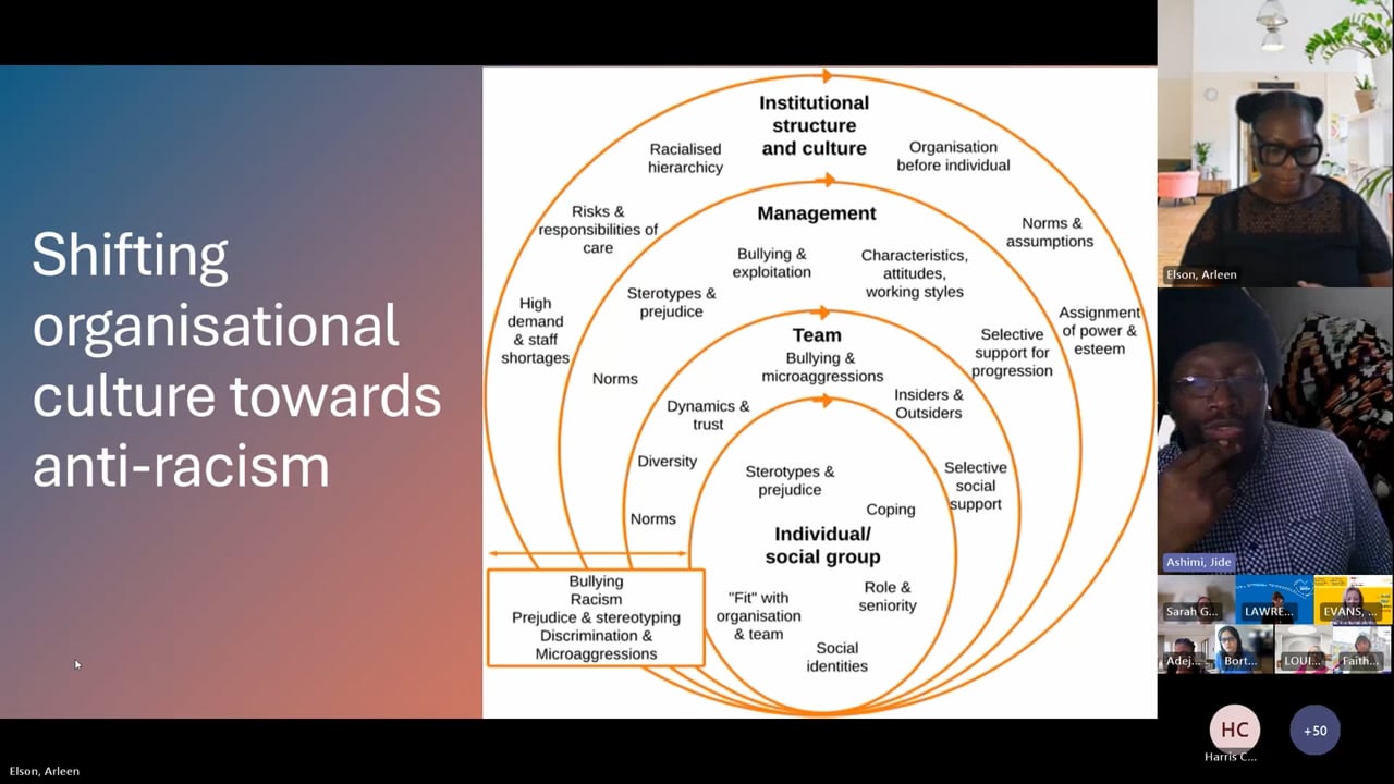 Anti- Racism Strategy Journey so far South London & Maudsley NHS ...