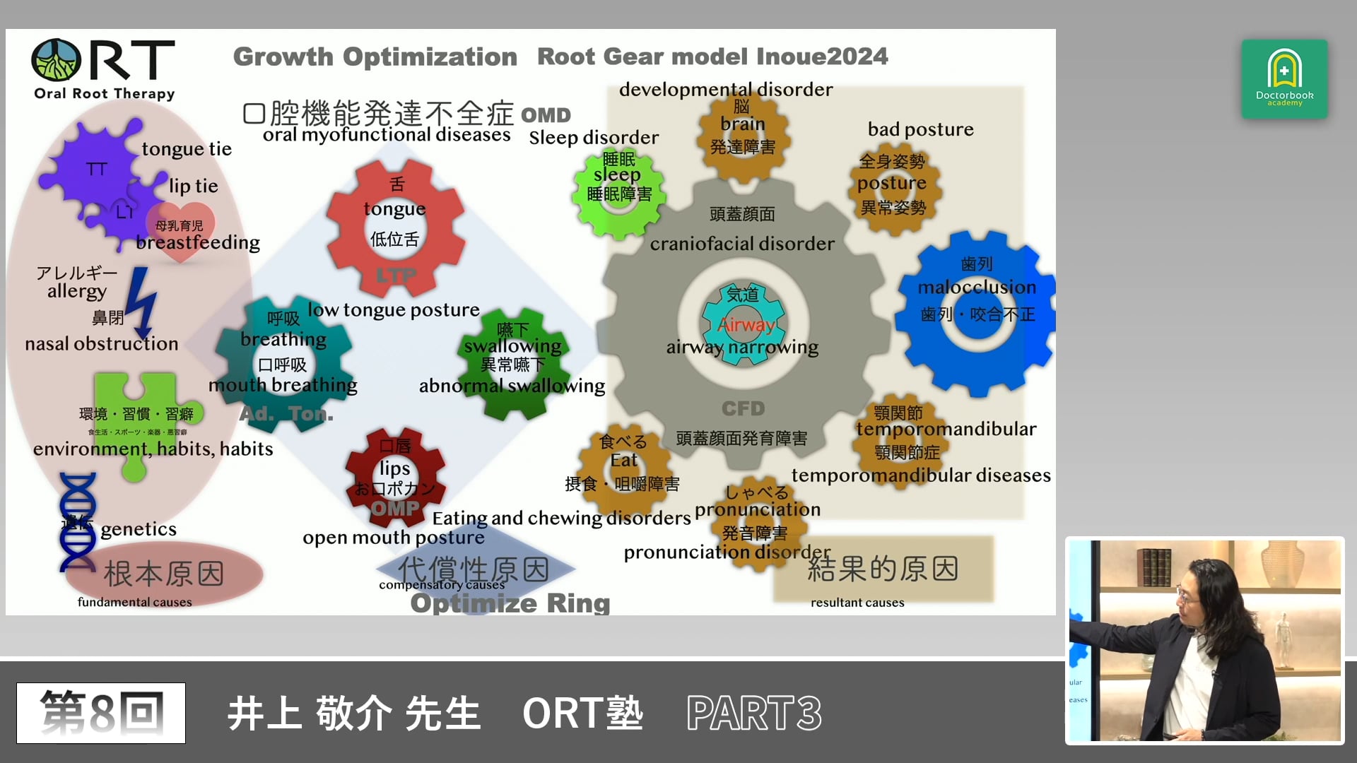 ORT塾 第8回 PART3【期間限定プレミアム公開】