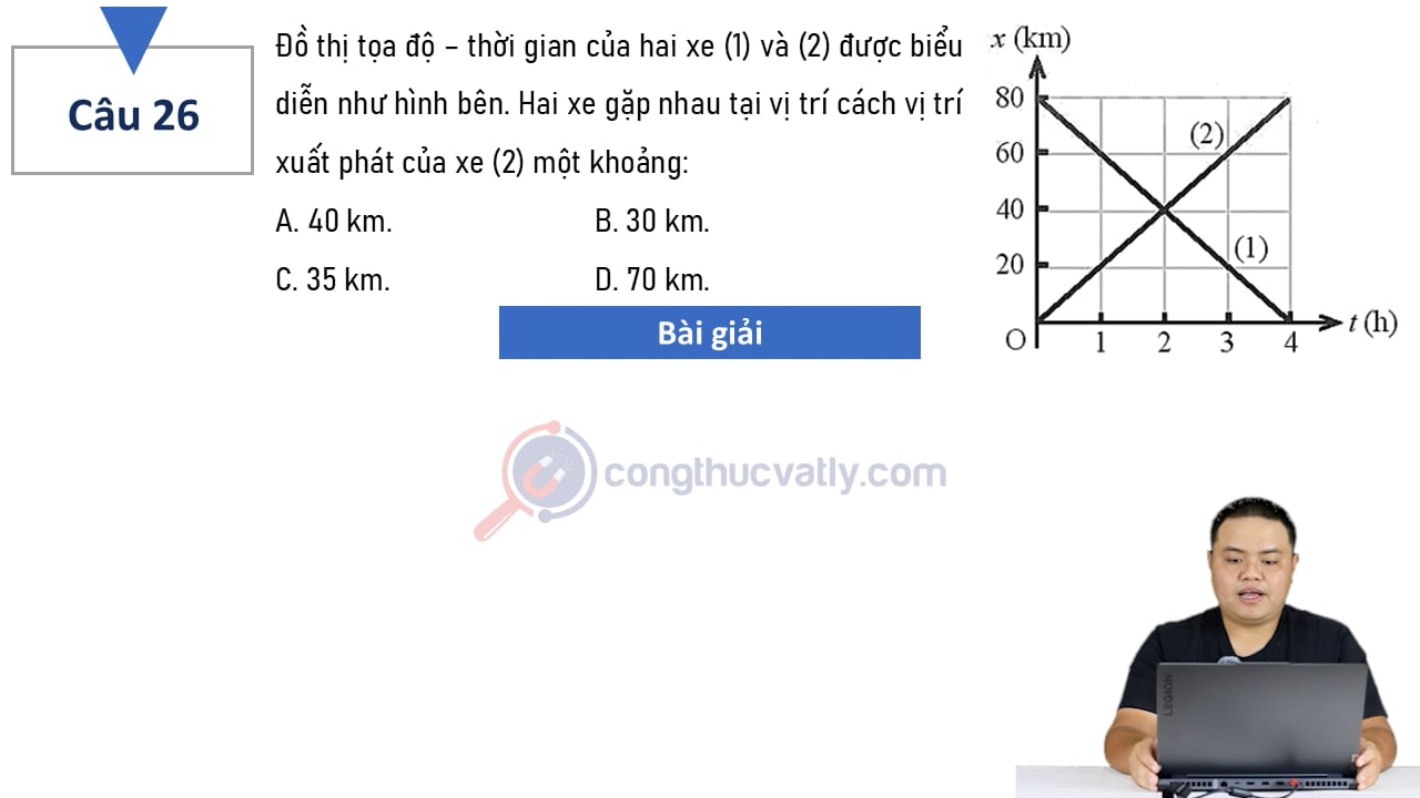 Đồ thị tọa độ - thời gian của hai xe (1) và (2) được biểu diễn như hình bên.