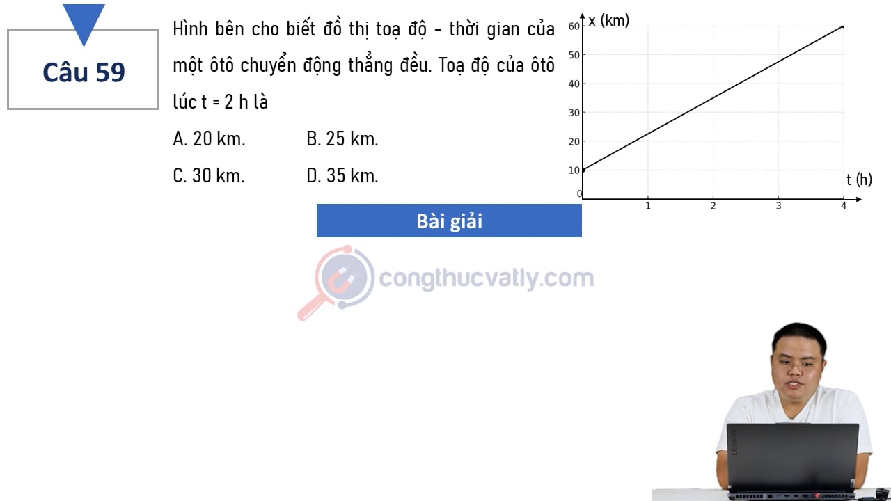 Hình bên cho biết đồ thị tọa độ - thời gian của một ôtô chuyển động thẳng đều. Tọa độ của ô tô lúc t=2h là?