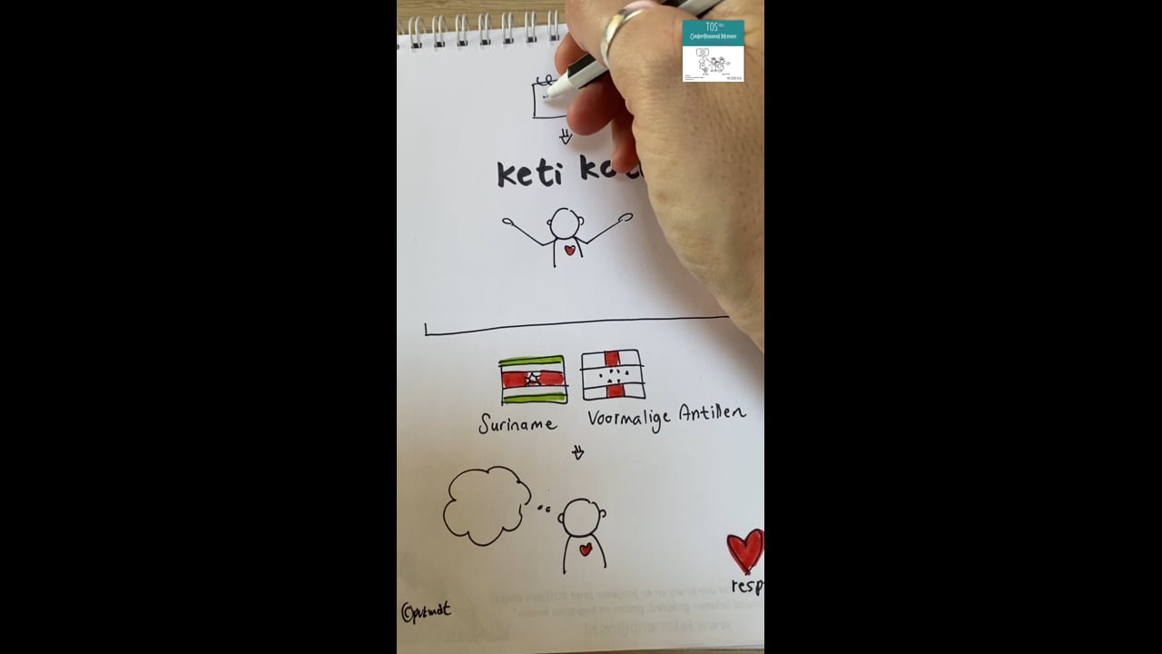 Keti Koti