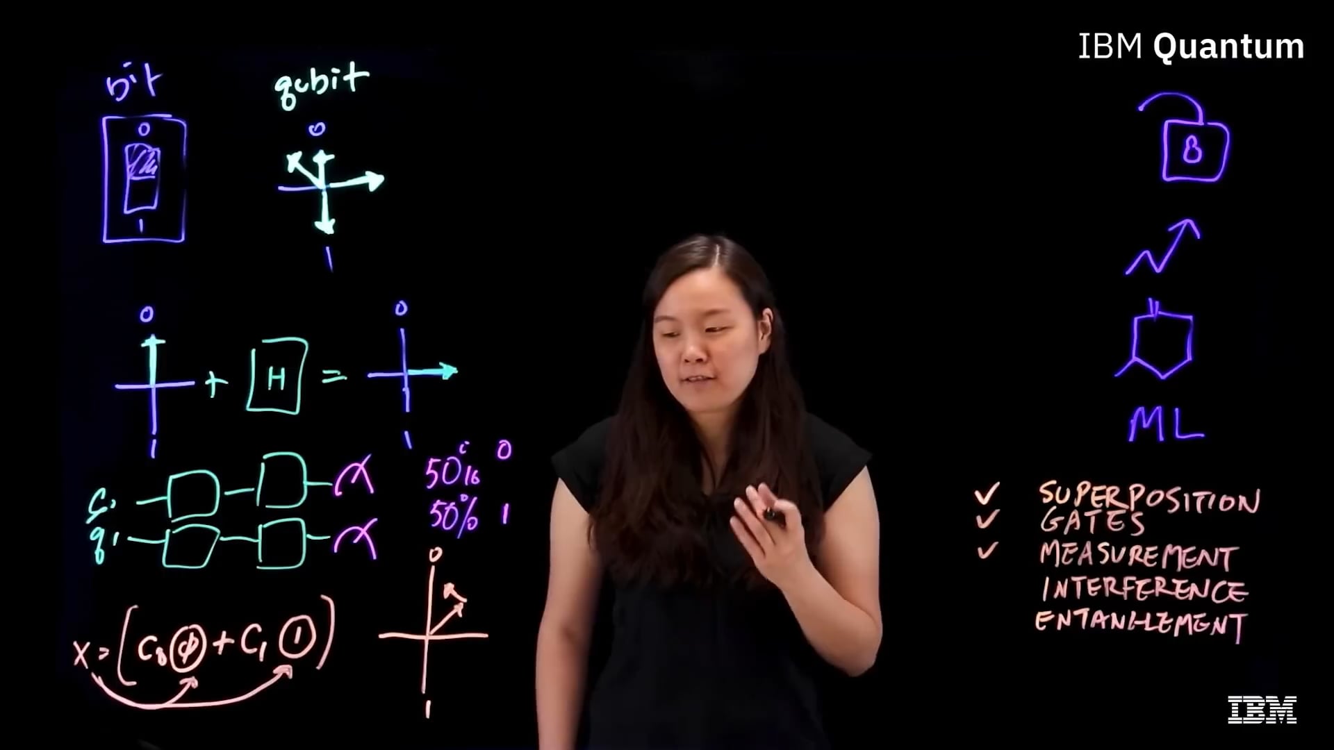 What is Quantum Computing