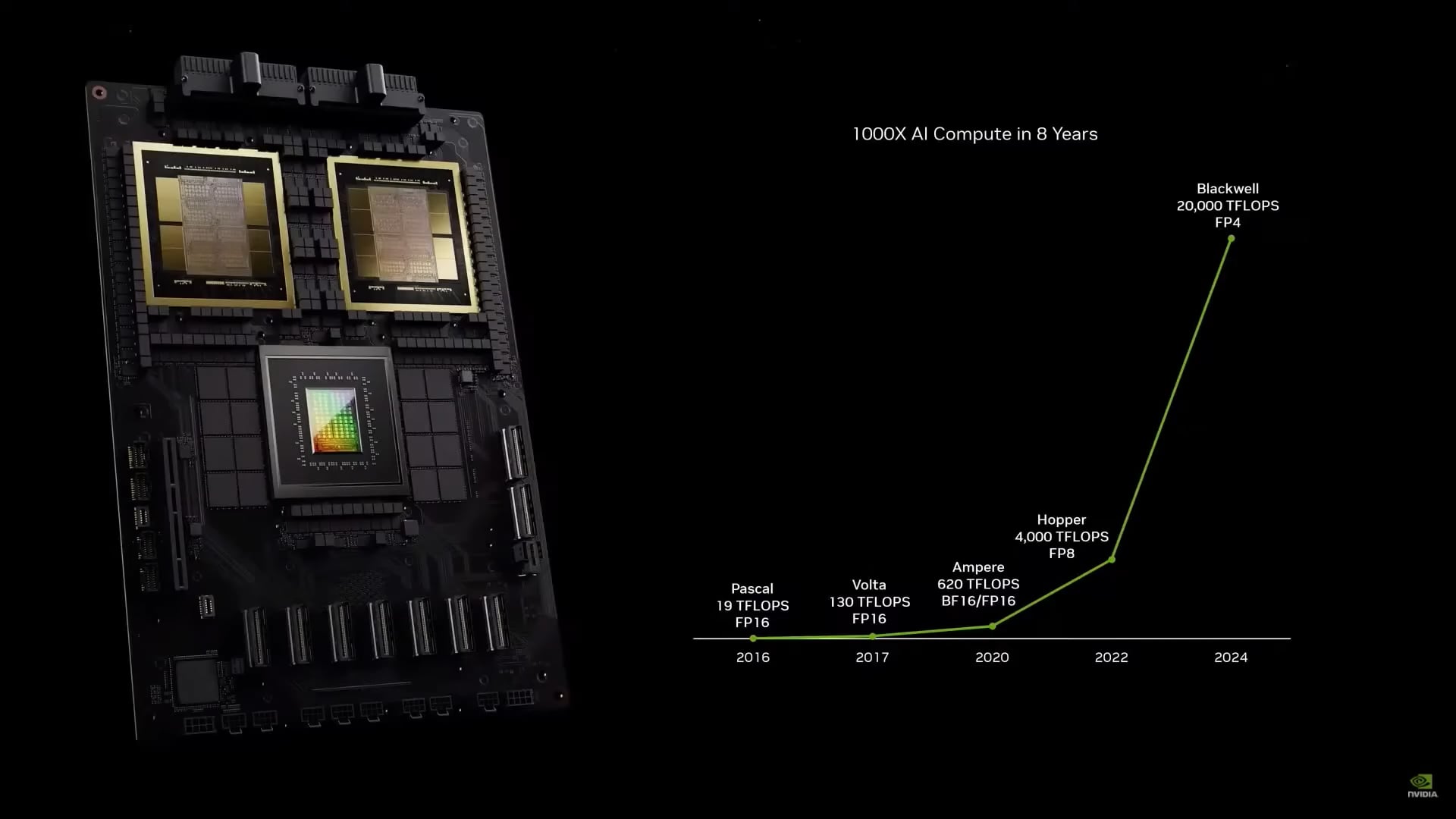 Nvidia's Breakthrough AI Chip Defies Physics (GTC Supercut)