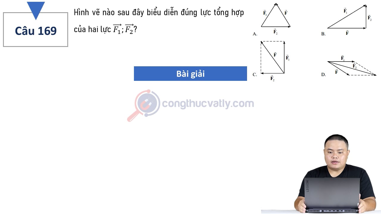 Hình vẽ nào sau đây biểu diễn đúng tổng hợp của hai lực vectơ F1, vectơ F2?