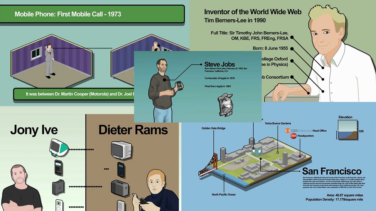 CNET UK Presents: History of the iPhone, dedicated to the memory of ...