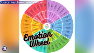 This Emotion Wheel is Scripture Based