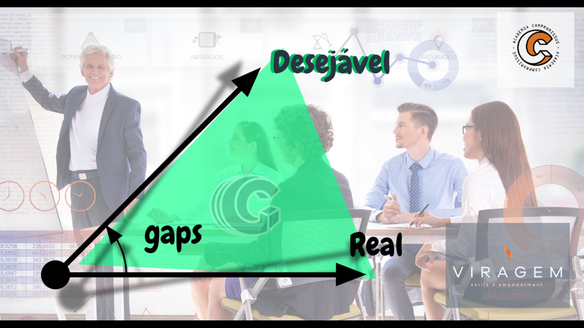 GAPS  Plataforma de CRM - Mapa de Indicadores   Análise Global e Tendências