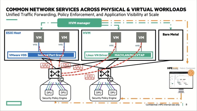 Modernize Virtualization Stack with HPE Aruba Networking CX Switches ...