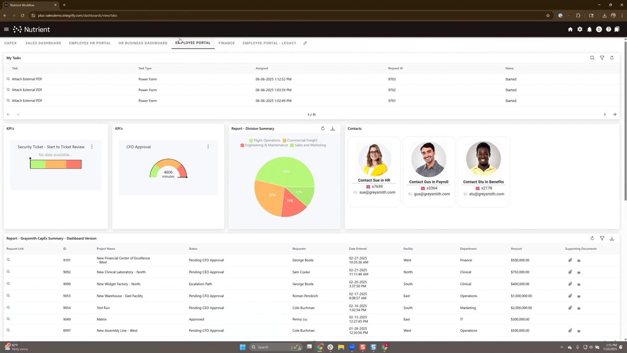 Nutrient Workflow dashboard enhancements