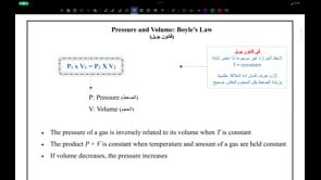 صورة الدرس: Boyle’s Law