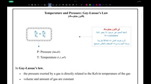 صورة الدرس: Gay-Lussac’s Law