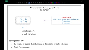 صورة الدرس: Avogadro’s Law