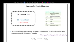 صورة الدرس: Equations for Chemical Reactions