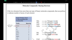 صورة الدرس: Molecular Compounds: Sharing Electrons
