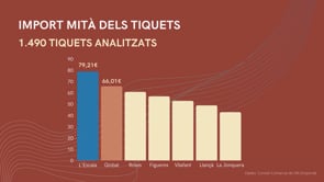 Èxit a l'Escala de la campanya 'Amb el cap i amb el cor, comprem a l'Empordà'