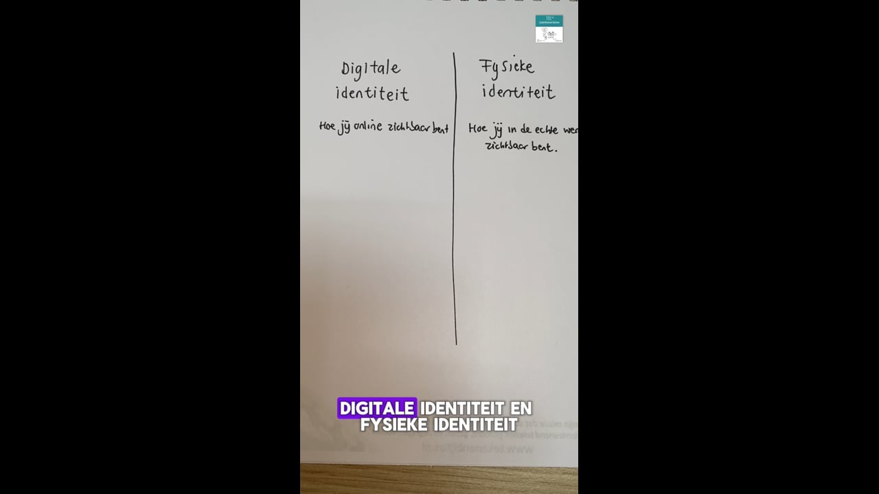 Digitale identiteit en fysieke identiteit