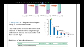 صورة الدرس: Half-Life of a Radioisotope