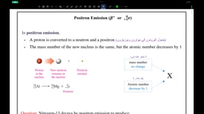 صورة الدرس: Positron Emission