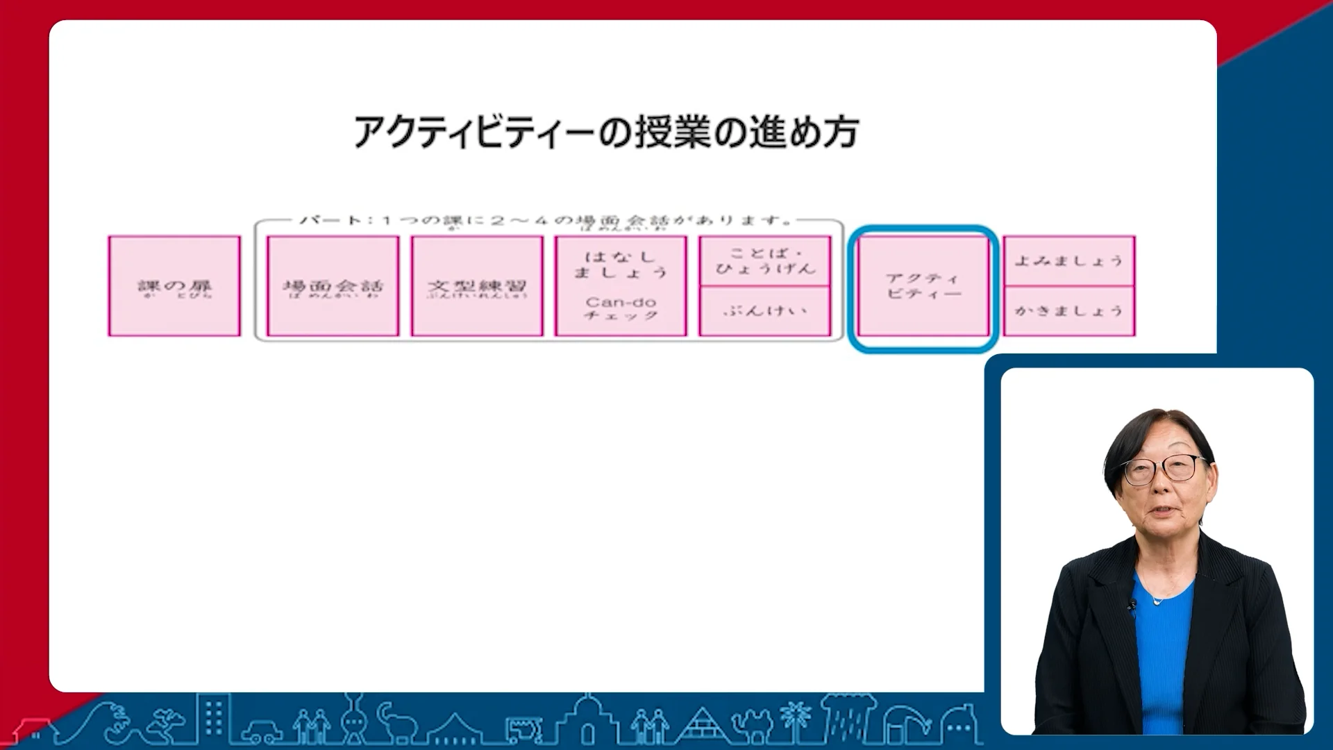 □つなぐにほんご – アスク出版
