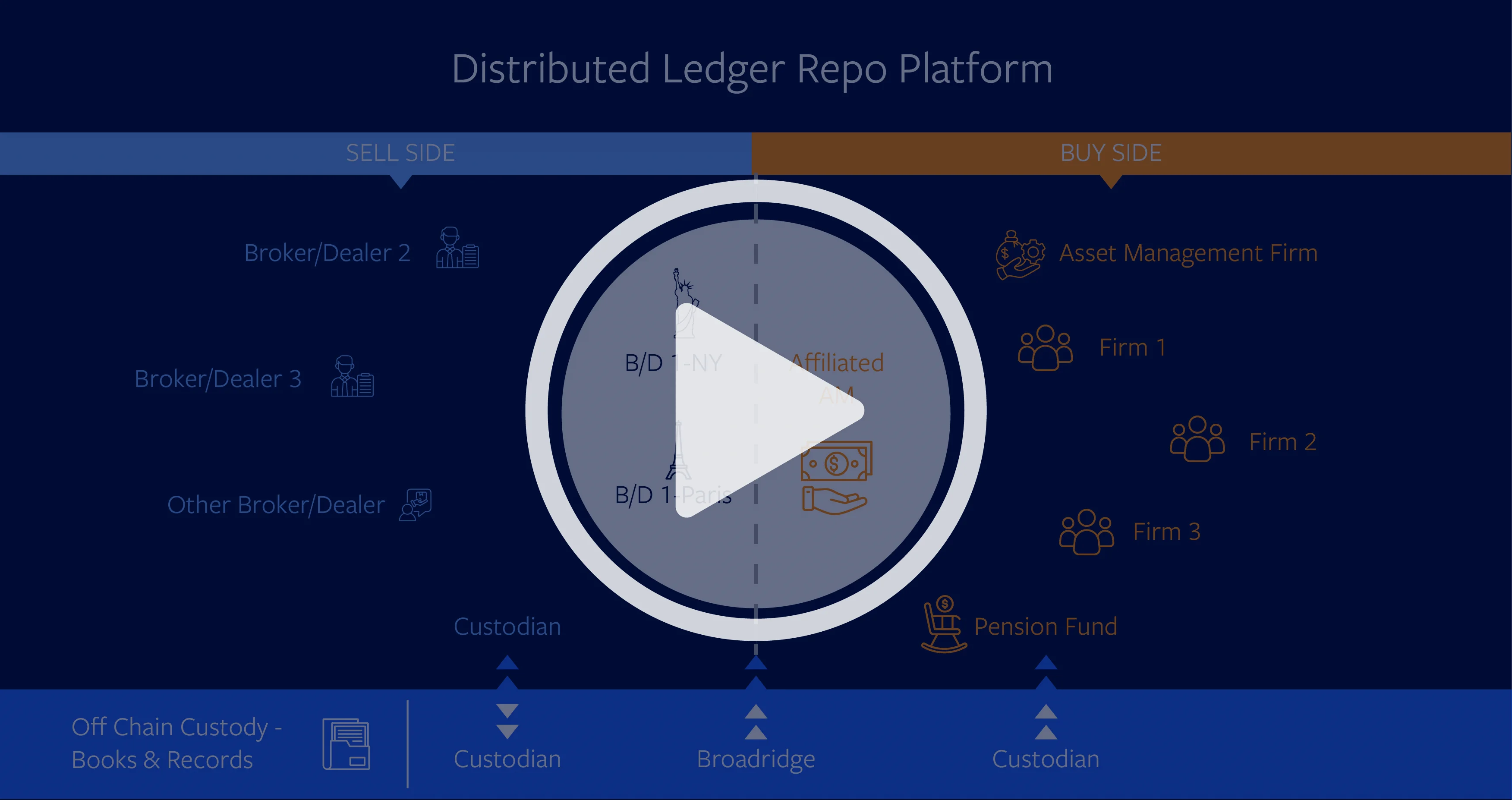 DLT Repo Overview 2023