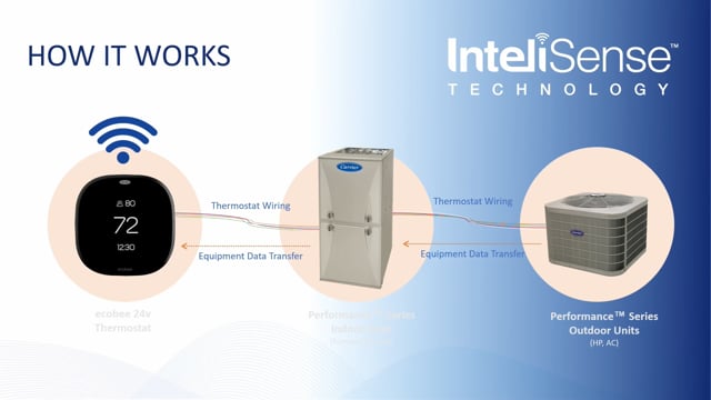 Ecobee and InteliSense - InteliSense (4 of 9)