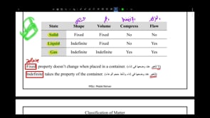 صورة الدرس: Matter