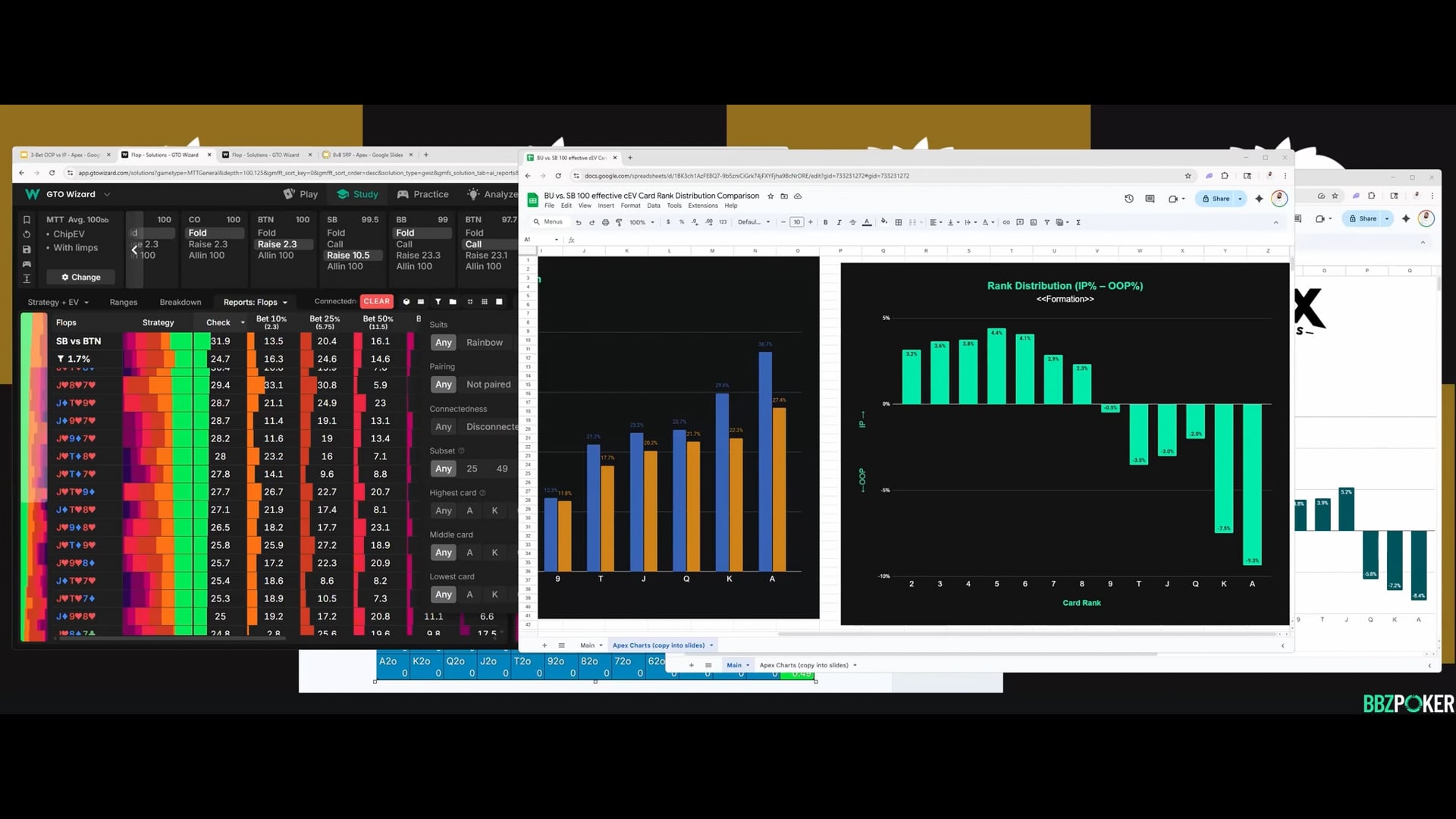 3Bet Pots Postflop – Polarized vs Linear Ranges