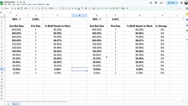 #711: How To Decide If You Have A Profitable Bluff