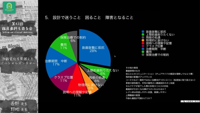 introduction｜第43回 臨床歯科を語る会 分科会【加齢変化を見据えたパーシャルデンチャー】