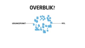 Fortes ProjectFlow - video