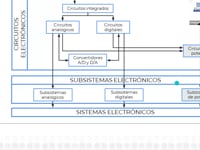 FUNDAMENTOS DE ELECTRÓNICA DE POTENCIA