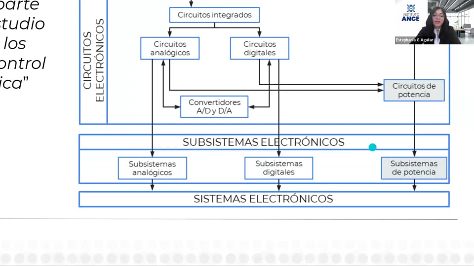 FUNDAMENTOS DE ELECTRÓNICA DE POTENCIA