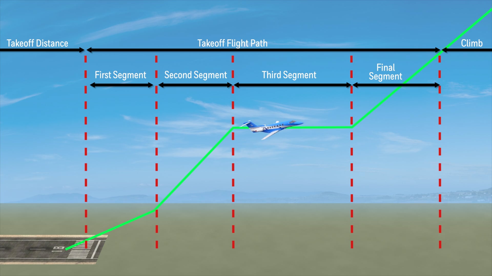 Honeywell Takeoff and Landing Data on the Pilatus PC-24