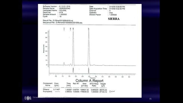 INSPECTING BLOOD ALCOHOL CHROMATOGRAMS - INTERMEDIATE 2