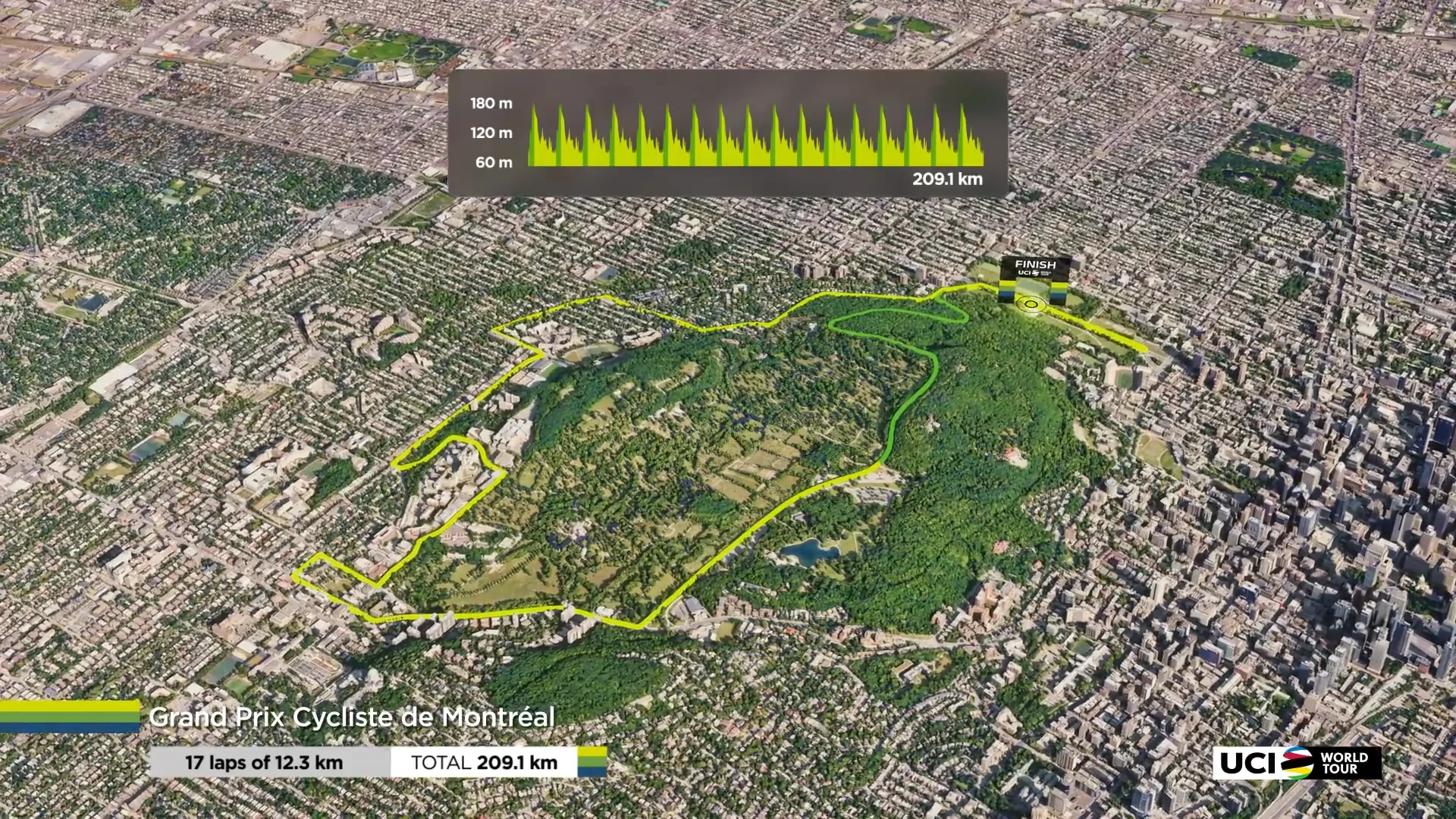 Grand Prix Cycliste de Montréal 2025 - English