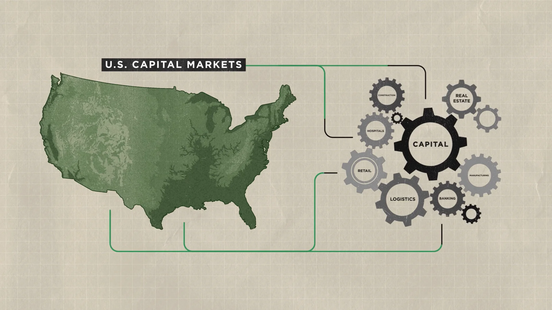 Understanding the Role of US Capital Markets in Economic Growth